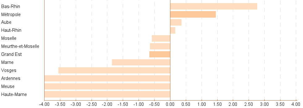 Bar chart of code_terr
