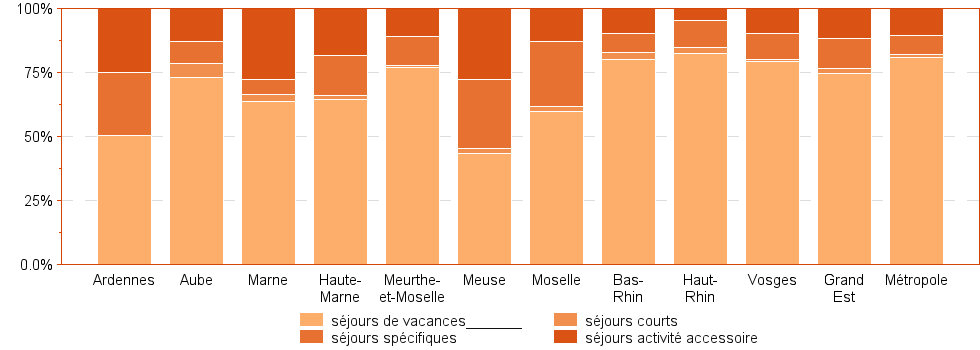 Bar chart of DepRegA